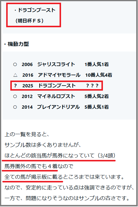 2025　京成杯　ドラゴンブースト